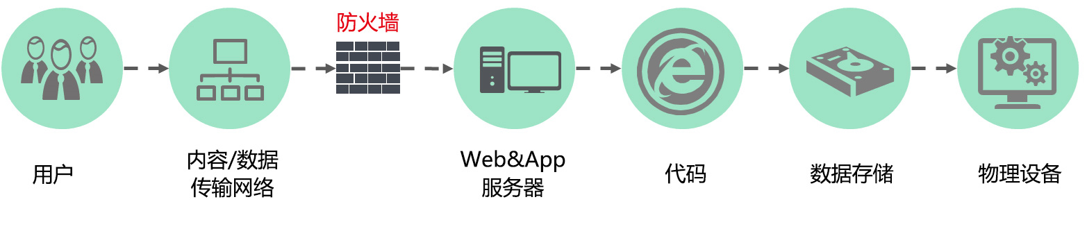 性能和应用