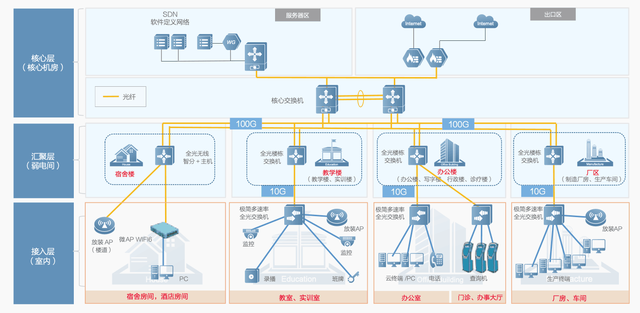 锐捷网络不一样的全光网亮相数字中国建设峰会引关注