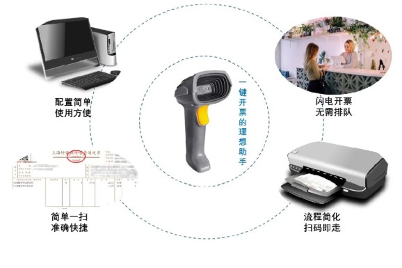 民德电子MD6100S扫码枪不仅能闪电开票，还支持发票查验