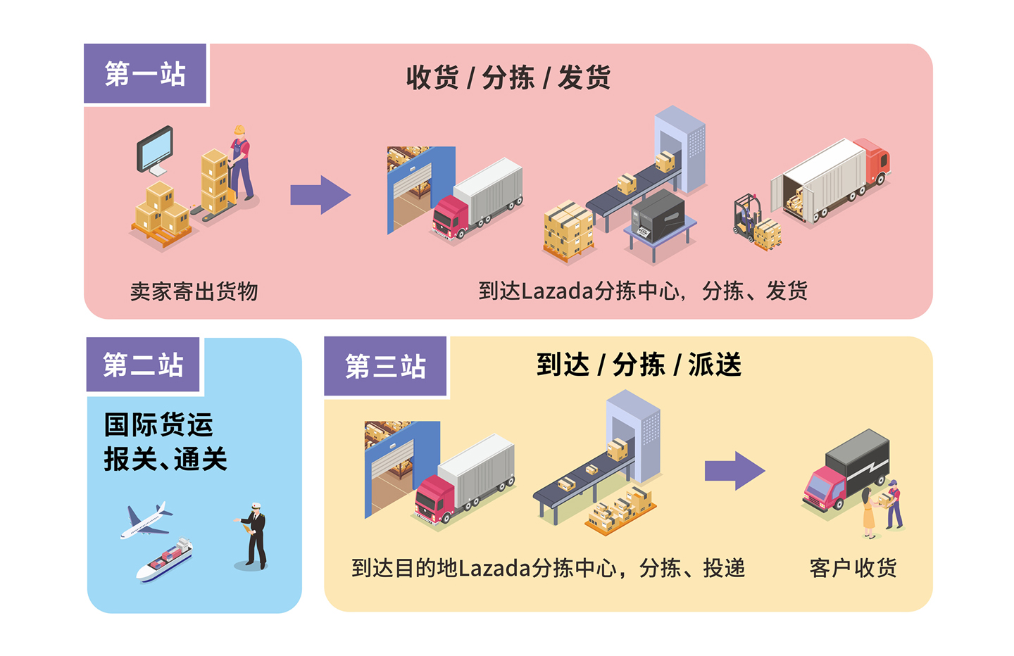 博思得助力来赞达自动分拣中心作业：RFID可视化读写打印方案