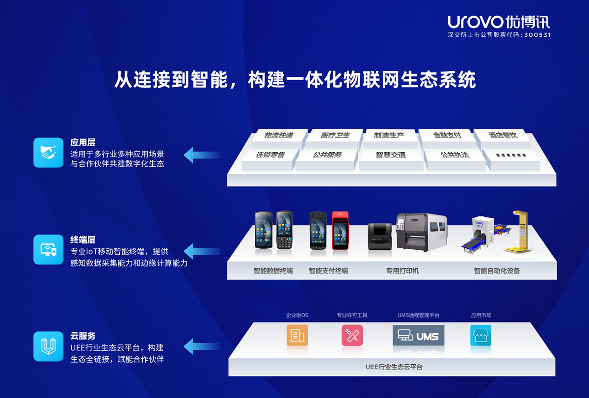优博讯持续引领AIoT创新应用:AI赋能数字化门店