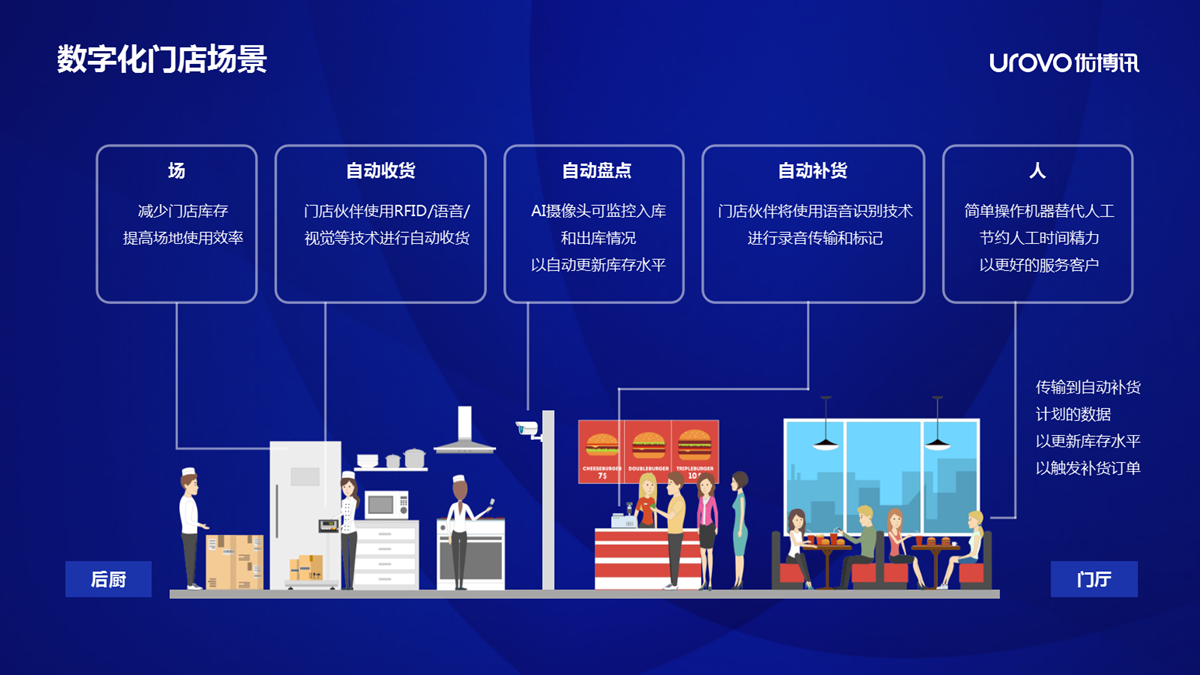 优博讯持续引领AIoT创新应用:AI赋能数字化门店