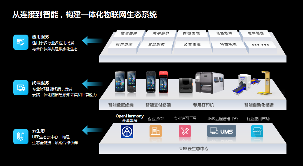 优博讯助力快消品业创新升级：IoT构建“流通”数字化