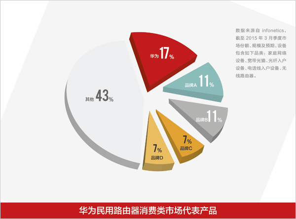 如果不做端口映射外网，应该如何远程访问内部办公系统?