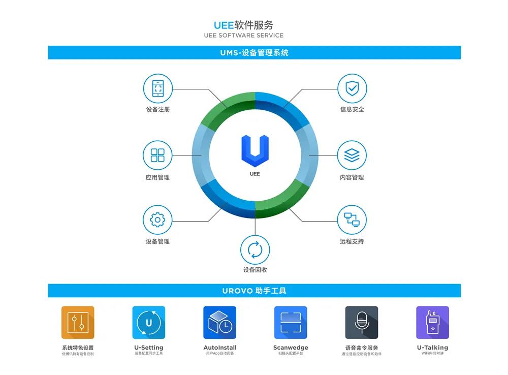 优博讯助力构建智慧物流数字新生态