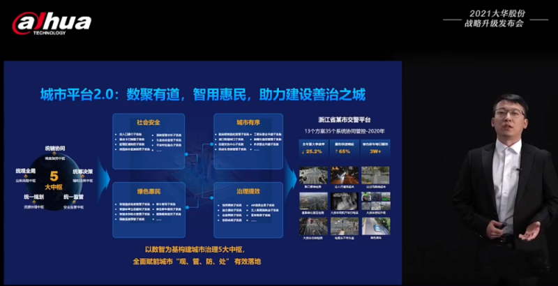 “行业+物联”暗礁重重，大华有什么解法？