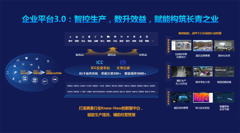 “行业+物联”暗礁重重，大华有什么解法？