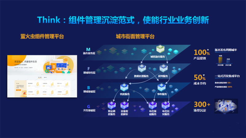 “行业+物联”暗礁重重，大华有什么解法？