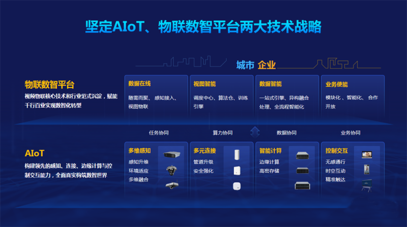 “行业+物联”暗礁重重，大华有什么解法？