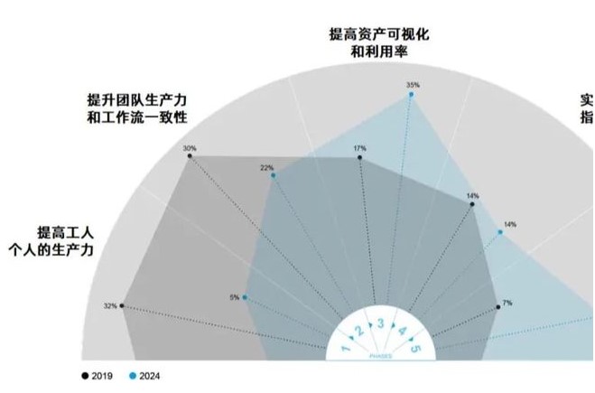 斑马首席架构师刘俊华：数字化转型应该怎么做