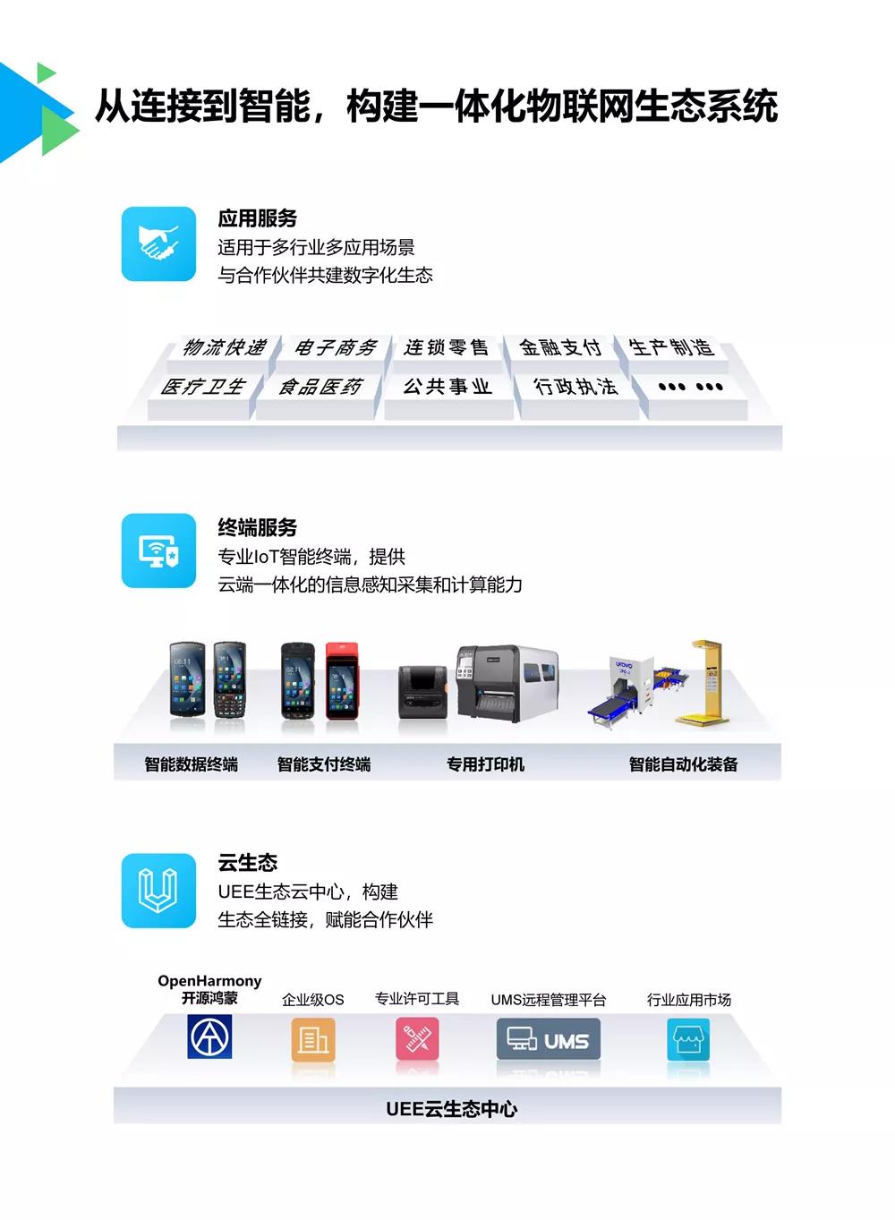 优博讯助力2022春运，让铁路出行更高效