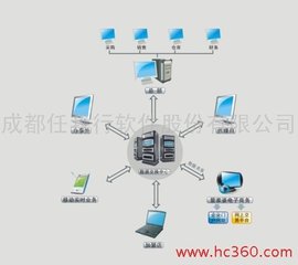管家婆軟件異地分支機構(獨立核算)管理方案