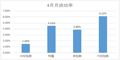 收入证明_最稳定的收入(3)