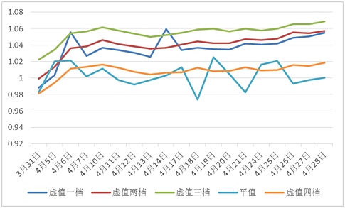 收入证明_最稳定的收入(3)