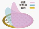 微栅铜网