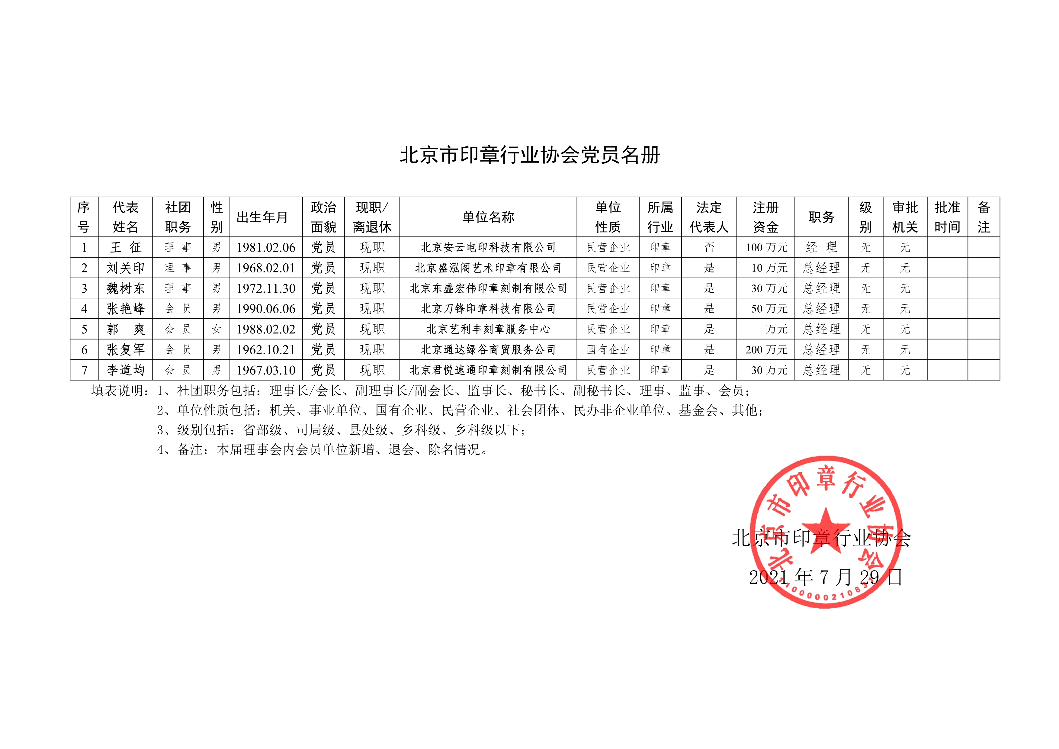 北京市印章行业协会党员名册