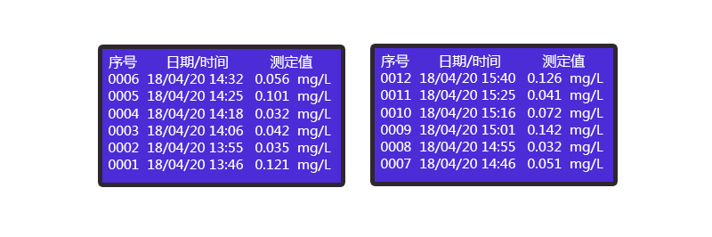 BSR-T系列 COD+氨氮+总磷+总氮+浊度自由搭配水质检测仪(图13)