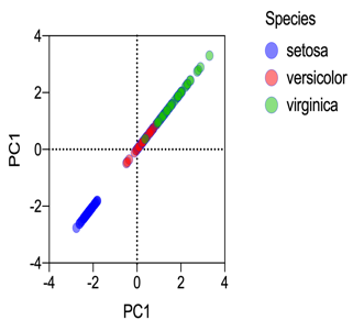 graphpad prism pca analysis graphpad prism pca analysis