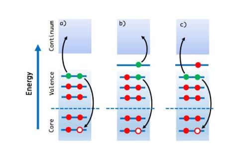 Q-Chem丨量子化学程序包