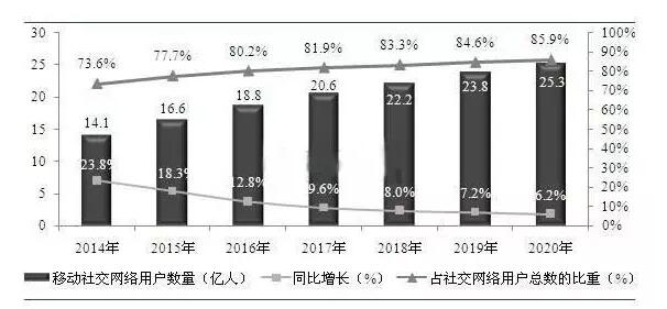 预计全世界2020人口_2020人口普查(2)