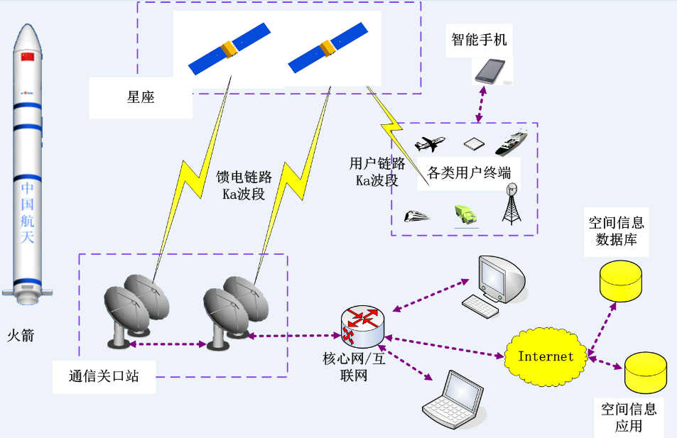 SNSim应用于某航天院所“X星”低轨道卫星组网设计验证