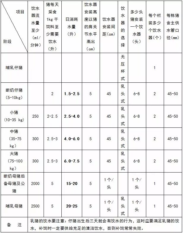 表15 猪只体温参数 表16  猪场免疫参考程序 表1