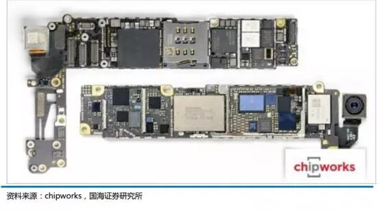 随着 IC 集成电路成本降低,嵌入式系统在飞机、汽车、家电、工业装置、医疗器械、监控装置和日用物品等广泛的物理设备中可以得到应用,这些物理联网设备系统( cyber physical system)是物联网的基础设施和表现形式。基于人人、人物、物物连接能力构建万物互联,需要无源、有源、互联网三类物联网节点。无源结点是具有电子标签的物品,这是物联网中数量最多的结点 。 无源结点一般不带电源 ,可以具有移动性 ,具有被感知能力和少量的数据存储能力 ,不具备计算和联网能力,提供被动的连接能力。有源结点是具备