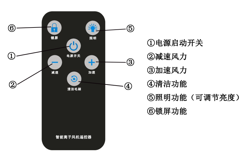 智能三頭懸掛式交流離子風機遙控器