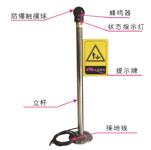 AAC-TV-500C-I PSA 本安型人体静电释放报警仪-声光报警