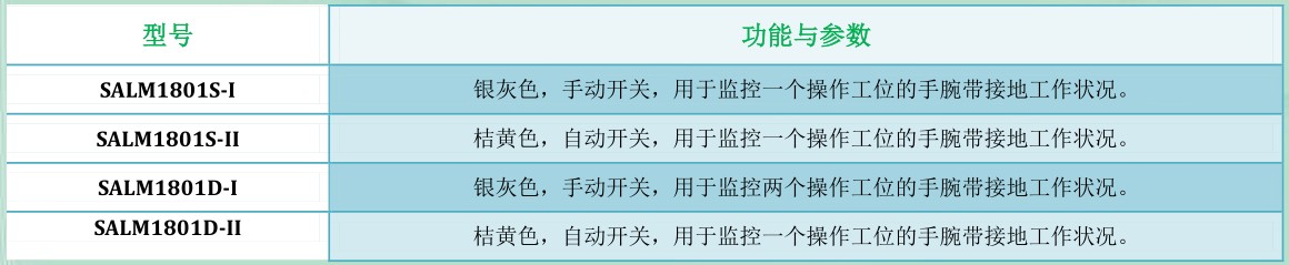 防静电手腕带报警器有哪些