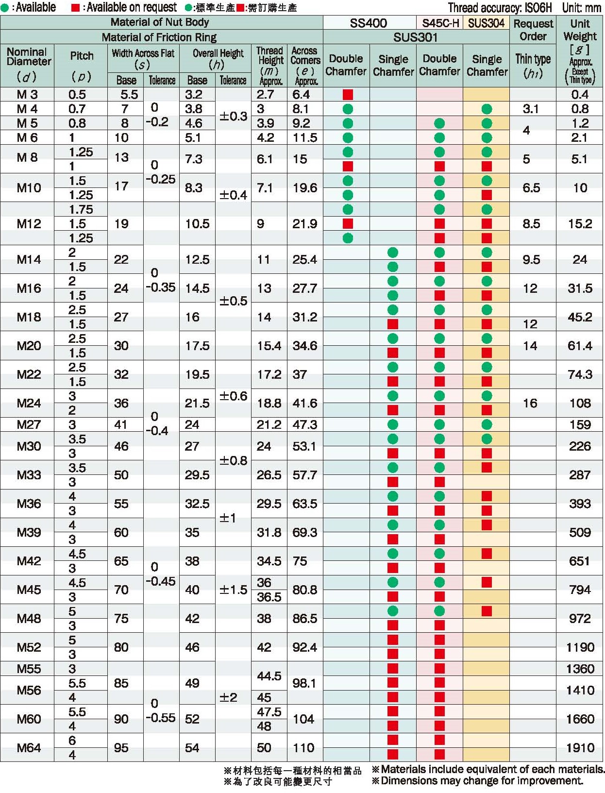 日本富士精密防松螺母