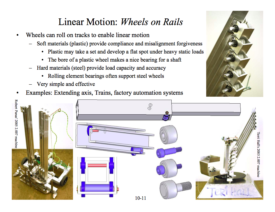 Bite Force And Motion