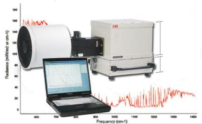ABB BOMEM MR304/ MR170傅里叶变换红外光谱探测系统