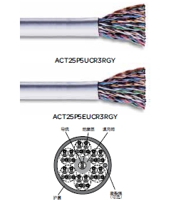 施耐德五类和超五类大对数电缆