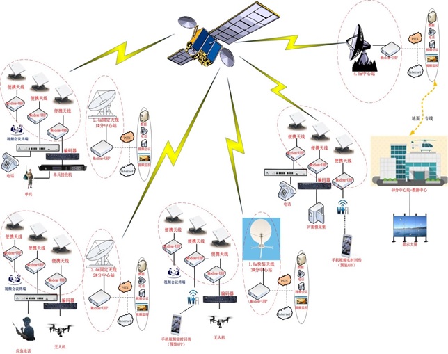 云南卫星通信综合服务平台项目