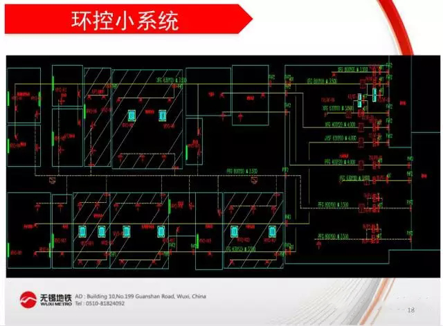 详解地铁环控系统