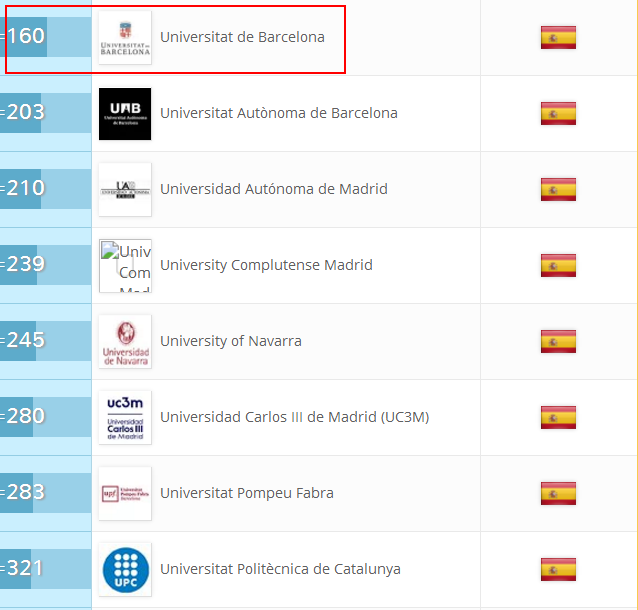 西班牙大学世界排名