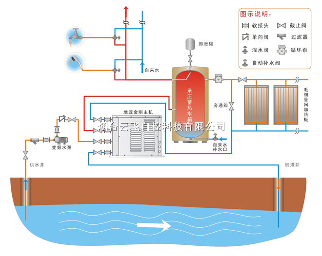 地源热泵换热器测温-扩散孔温度监测-背景孔测温系统