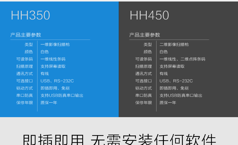 HH450条码扫描枪详情图二