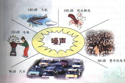 环境噪声污染防治法修订工作已启动