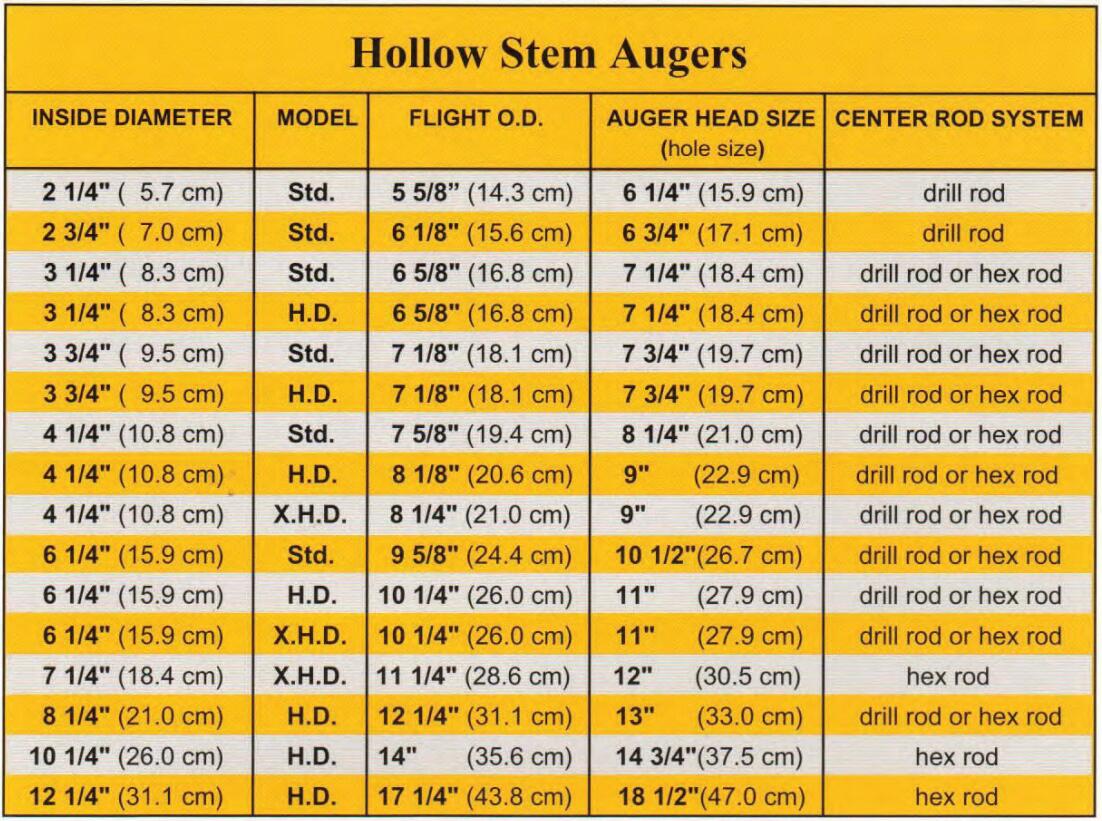 Large Diameter Hollow Stem Augers 9 25 ID 12 25 ID 