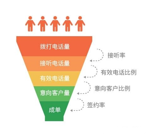 如何高效管理电话会议号码以提升团队协作效率？