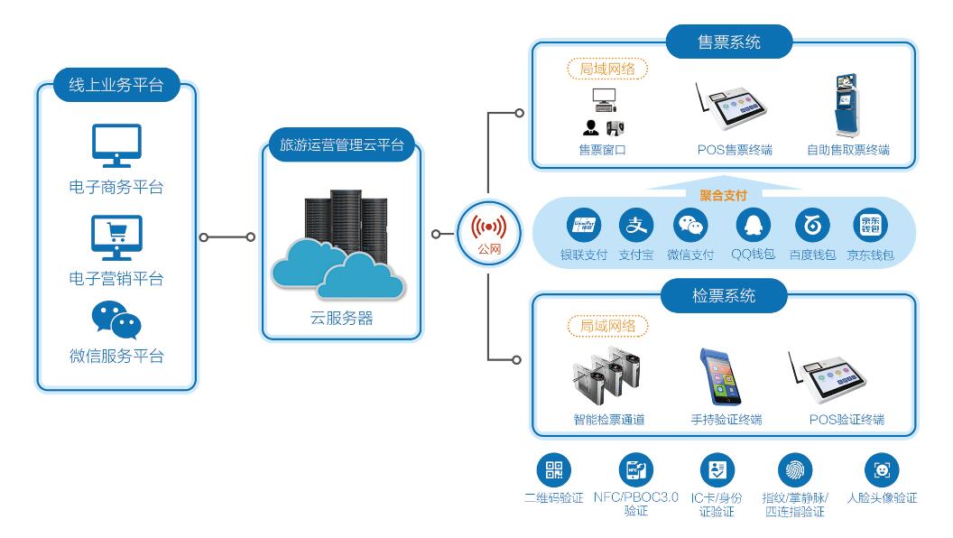 福州市物联网云平台运营公司是做什么的？  第1张