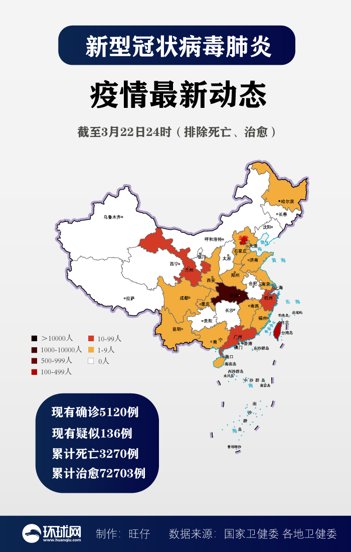 张文宏称疫情可能持续一到两年 全国新型肺炎最新疫情3月23日:31省区