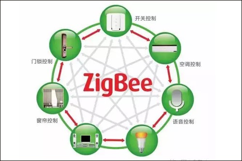 认识Zigbee技术