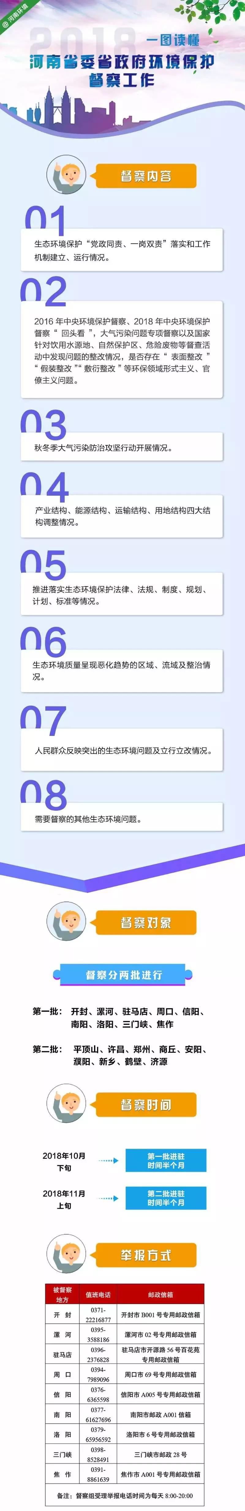 一图读懂河南省委省政府环境保护督察工作