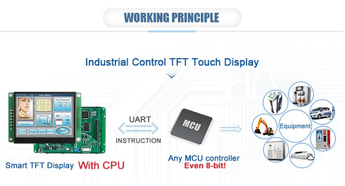 STONE 10.1 Zoll TFT LCD Modul eingebauter Berührungsbildschirm mit PCB+CPU+Treiber+Flash-Speicher+UART-Anschluss 