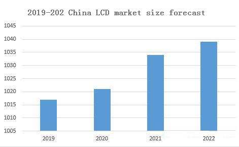 china tft lcd panel industry overview factory