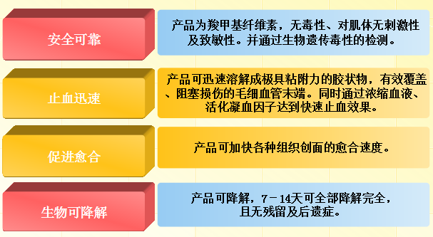 医用即溶止血纱布