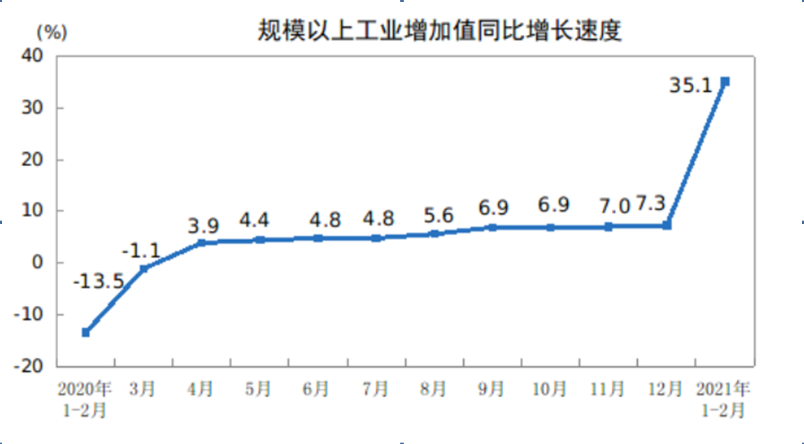 經濟數據預測2.